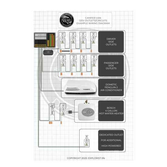 120v Branch Circuits (Outlets) Wiring Diagram – High Resolution (1)