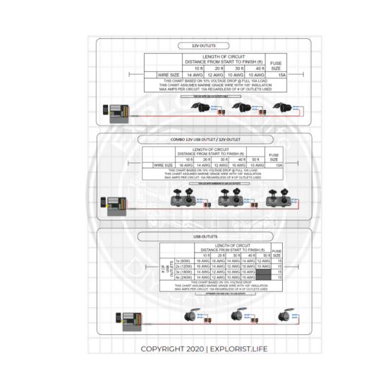12V Camper Branch Circuit Guidebook
